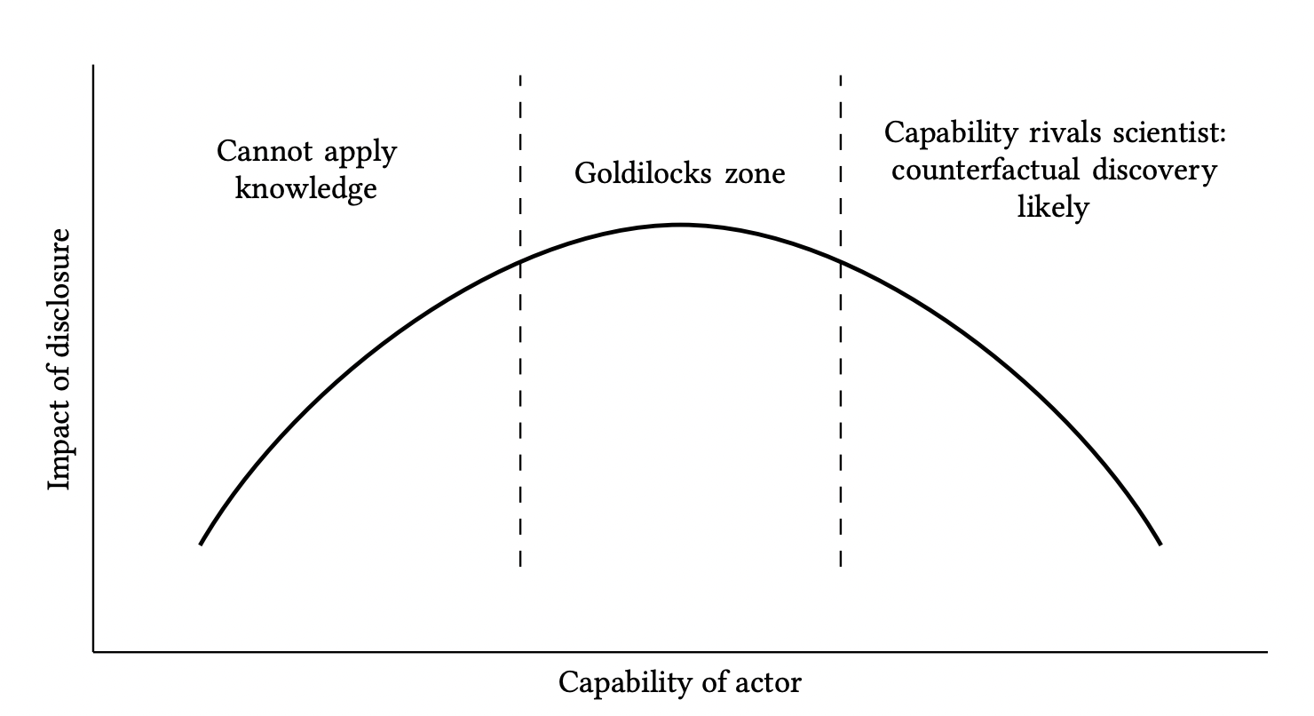 Goldilocks Zone