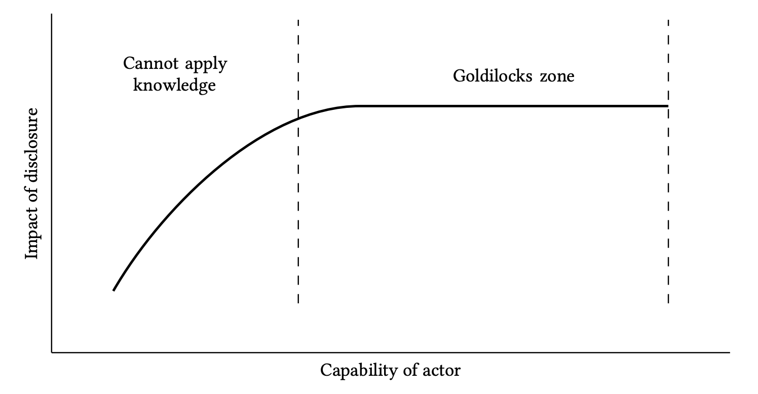 Goldilock's Zone - 2