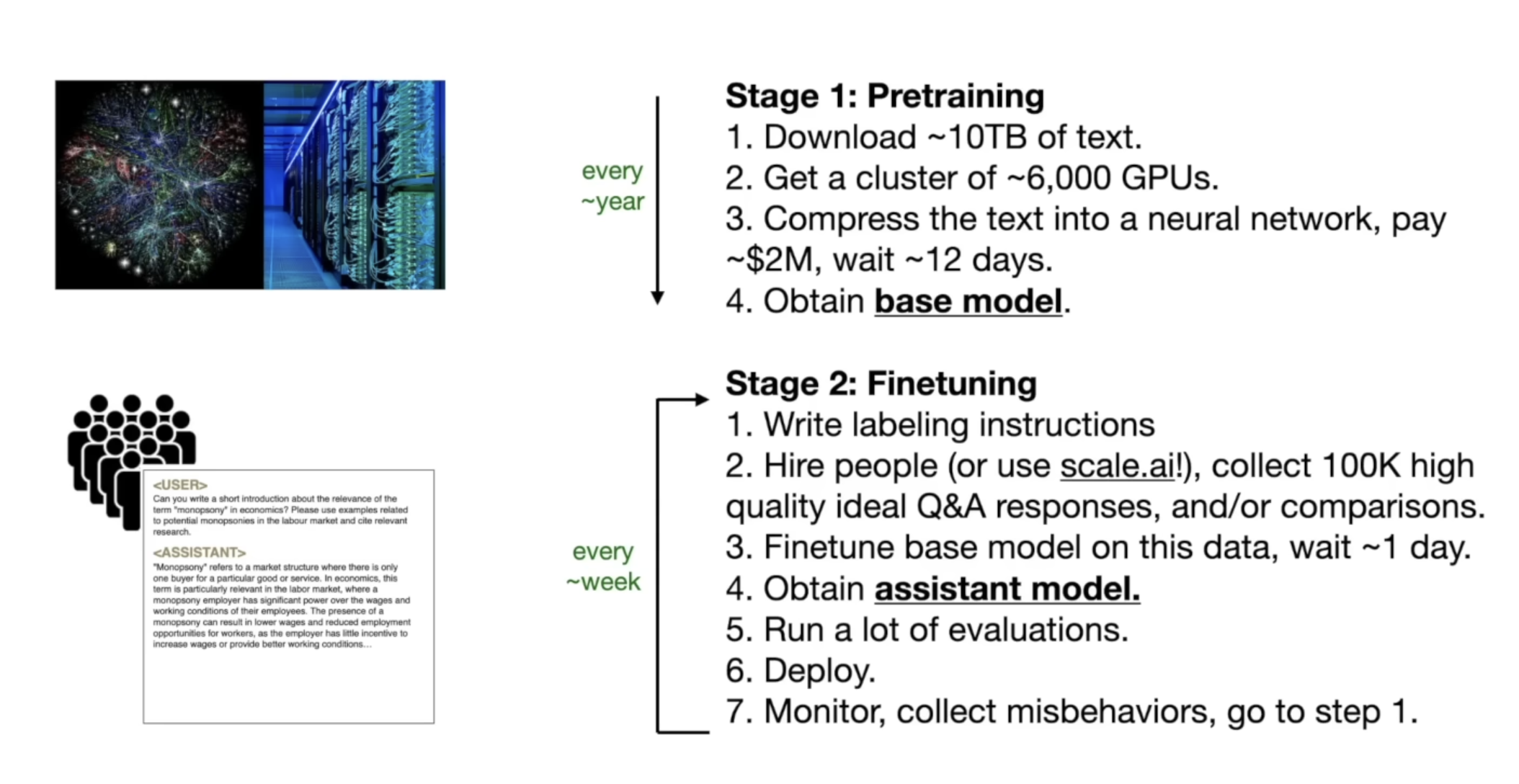 Summary - LLM